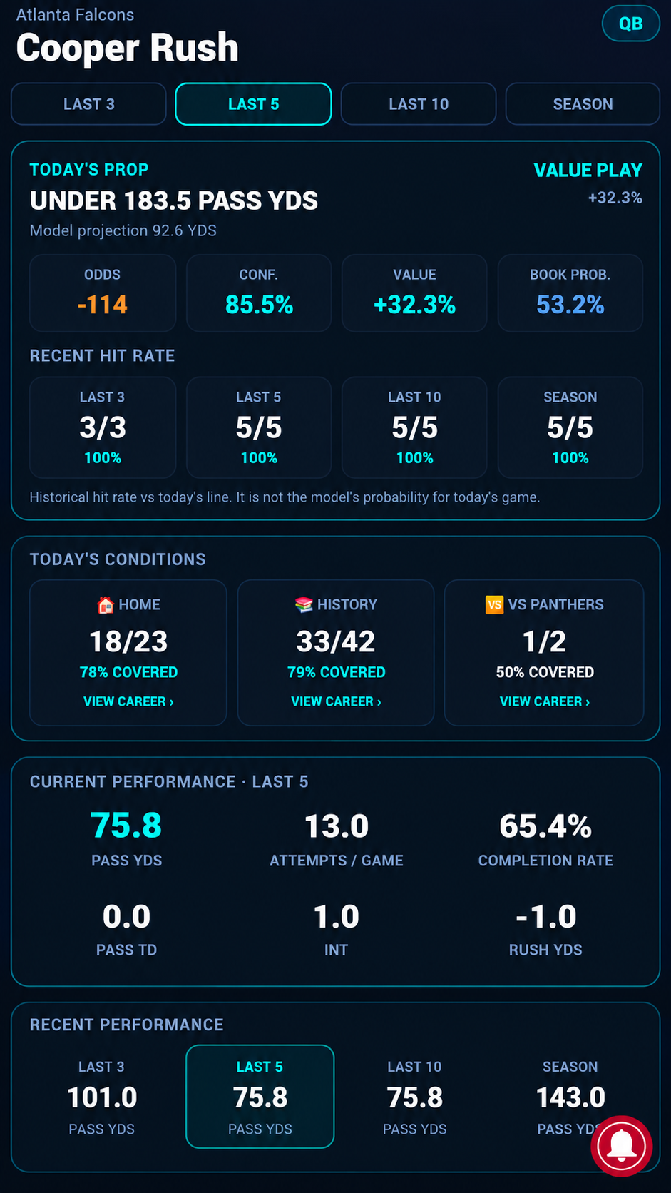 CashEdge Advanced Player Props showing value, recent hit rate and player performance