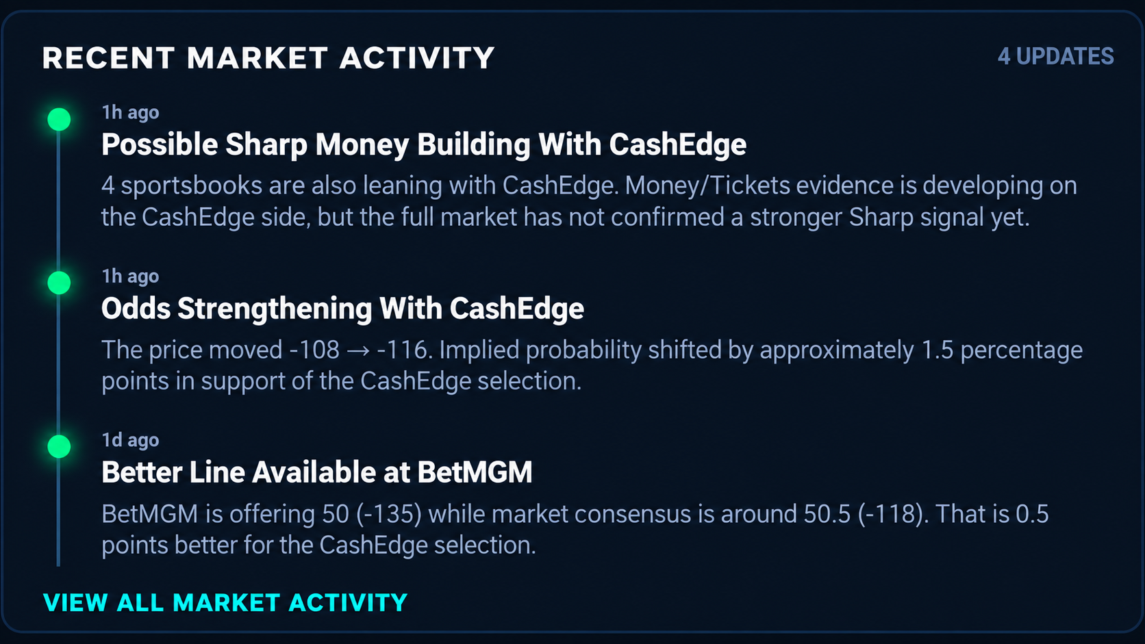 CashEdge Recent Market Activity timeline
